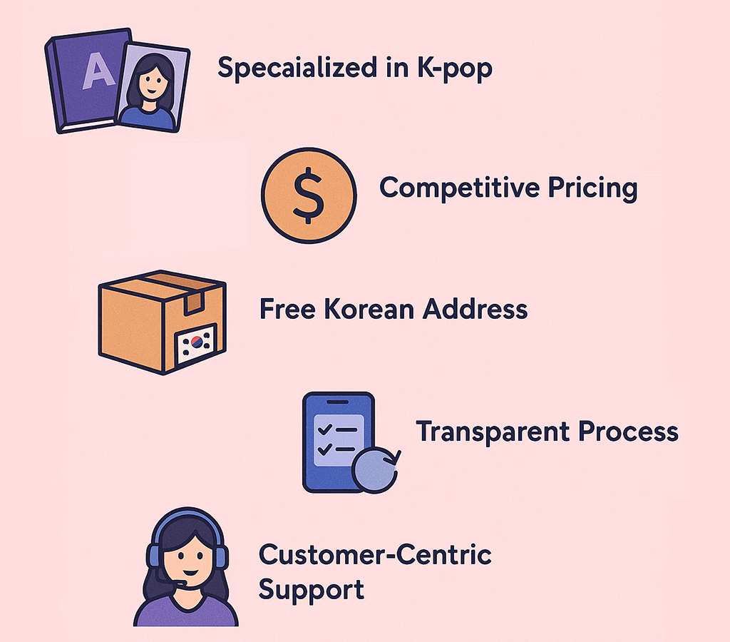 KPOP Merchandise
